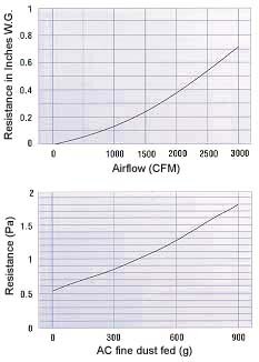 amerklnm80chart.jpg (15966 bytes)
