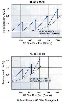 durachart.jpg (23788 bytes)