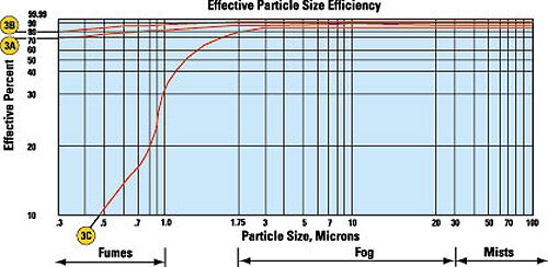 mist_particle_chart.jpg (24792 bytes)