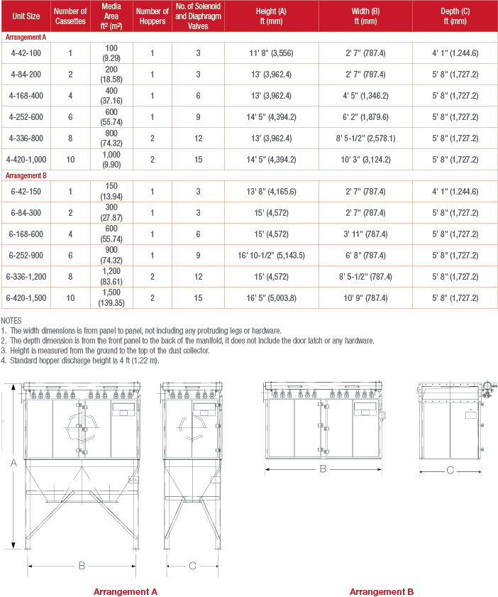 FabriPulse M Specs