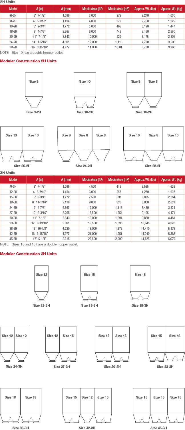 PulsePak Prime Specs