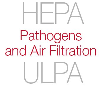 Pathogens and HEPA ULPA filtration