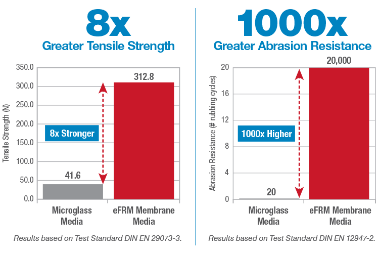 eFRM Media Tensile Strength Chart
